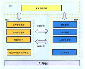 机房集约化管理（机房智能化管理）