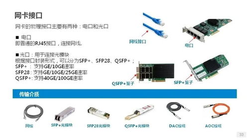 服务器网卡与普通网卡相比较,有什么不同呢?