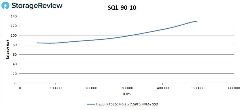 权威外媒深度评测NF5266M6服务器