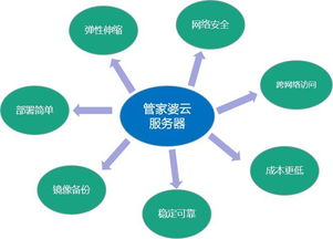 河北集群服务器云空间云主机（河北云群科技有限公司）