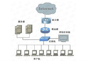 防火墙交换机怎么连接服务器（防火墙与交换机怎么连接）