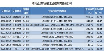 IDC没有业务年报