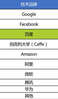 idc分析报告百度百科（idc数据分析报告）