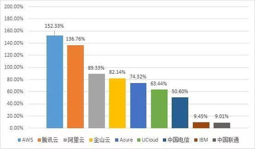2018中国区idc数据（IDC数据统计）