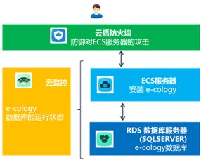 昆明泛微阿里云（阿里云微云）