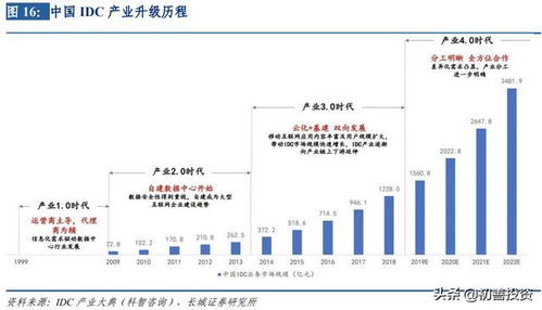 idc公司什么意思,idc是哪个公司