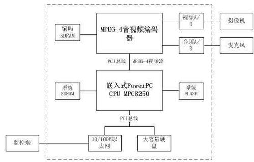 WEB服务器装什么操作系统最好