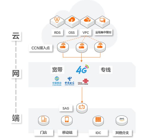 云主机解析（云主机介绍）