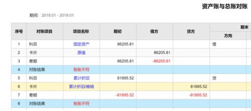 收银台盘点要求盘点固定资产,以下算固定资产吗?哪个算?