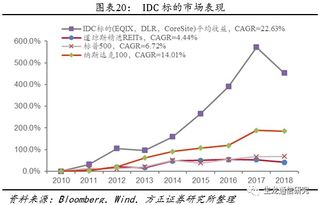 idc境外股权投资（idc投资公司）