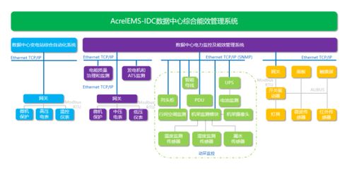 idc正版系统（idc官网）