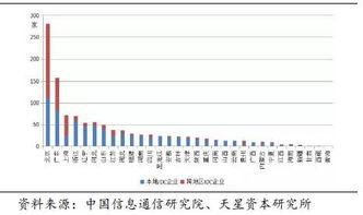 跨地域IDC带宽怎么连（IDC出口带宽）