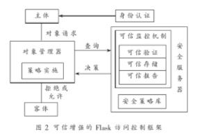 什么是服务器框架flask