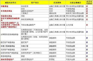 网站空间服务费走什么科目（网站空间使用费）