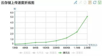 腾讯云自己用流量收费吗（腾讯云怎么收费）