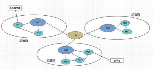 如何判断服务器间网络（服务器网络怎么看）