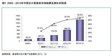 云计算中心idc（云计算中心提供的虚拟主机和存储服务属于）