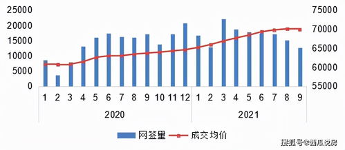 北京idc价格趋势（北京idc机房价格）
