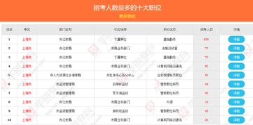 idc部门哪个岗位轻松（IDC是什么岗位）