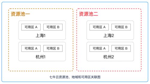 在七牛云主机上怎么布置网站（七牛云自定义域名）