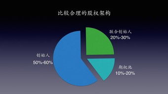 腾讯云股权架构是什么意思（腾讯公司的股权结构）