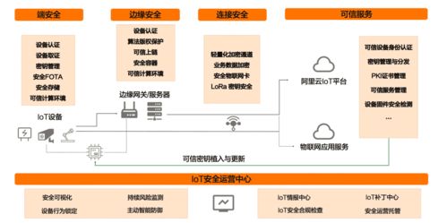 阿里云物联网新基建（物联网有关的新基建）