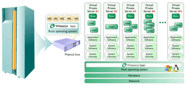 vps内核版本,开源vps