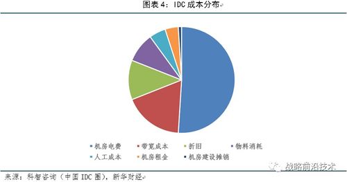 idc增值业（idc增值业务）