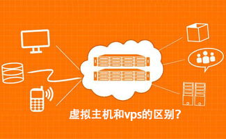 vps4和虚拟主机区别,vps跟虚拟主机