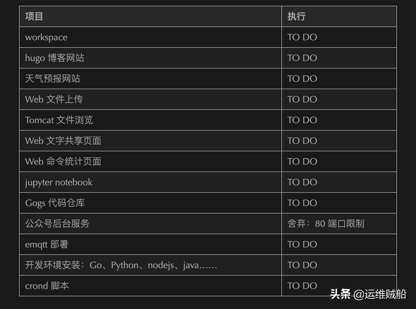 云服务器续费太贵,直接在家搭一台,再也不受约束了