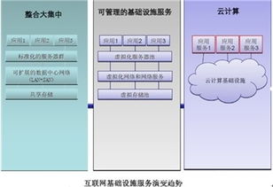云主机软件（云主机软件开发注意事项）