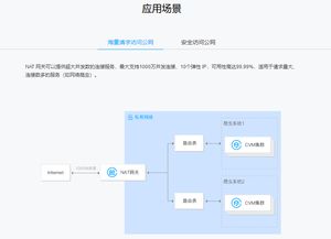 腾讯云nat官网（腾讯云nacos）