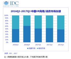IDC行业应用（IDC领域）