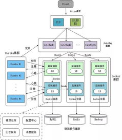 小程序如何开发服务器（如何搭建小程序服务器）