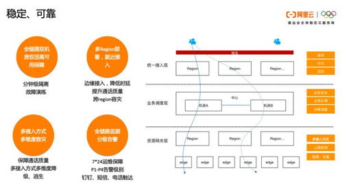 阿里云智能化食品