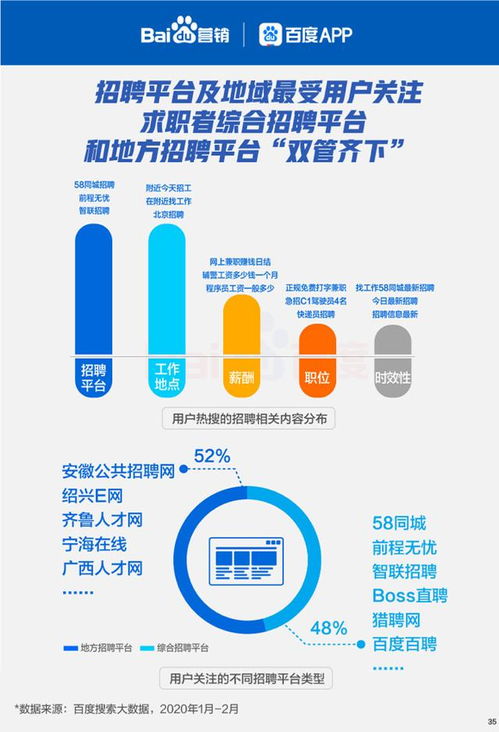 IDC行业销售招聘（IDC销售业务员招聘）