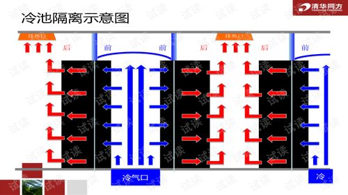 idc数据中心综合布线（数据中心综合布线系统）