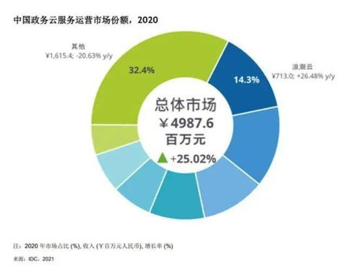 IDC与云啥关系（idc是云吗）