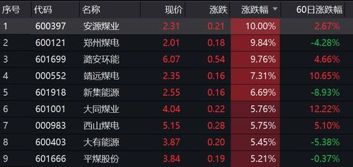 idc概念股估值（idc公司估值）
