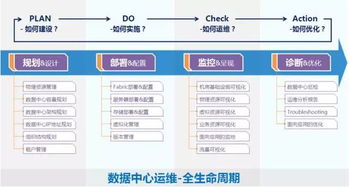 idc动力运维需求（idc基础运维）