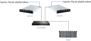 服务器怎么搭建idc接口,免费服务器主机idc接口