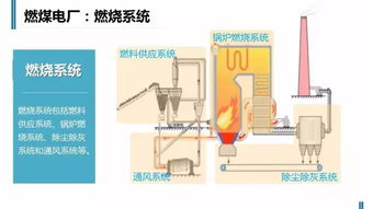 火力发电厂工作原理是什么