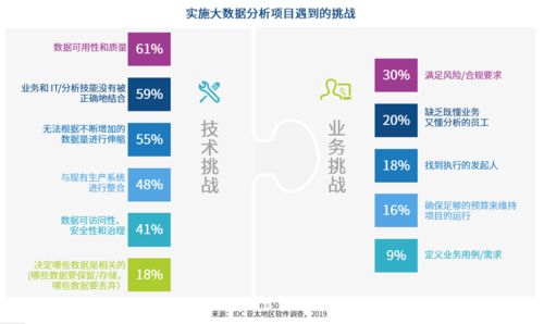 广东idc平台（广州idc）
