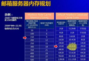 几亿用户的服务器要多少钱（一亿用户需要多少服务器）