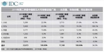 idc排名能够作为加分项