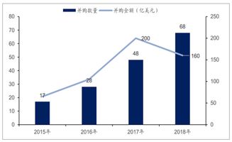 公司并购idc有什么用（做idc的上市公司）