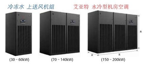 单位机房求推荐节能的空调