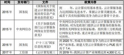 idc机房建设立项报告（IDC机房建设）