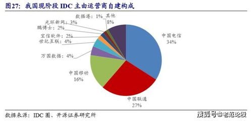 idc运营需求（IDC运营）