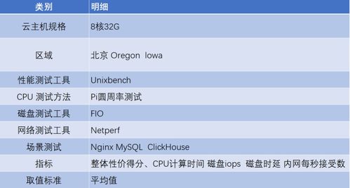 云主机qps（云主机租用）
